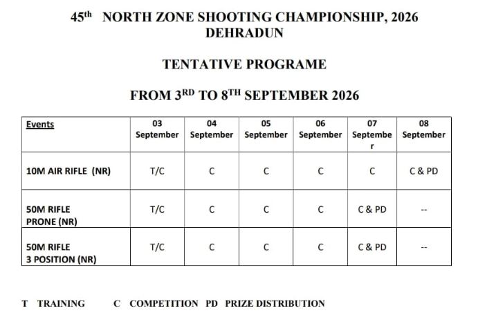 45th North Zone Shooting Championship 2026